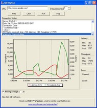 SBHttpStat Statistics screenshot